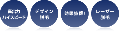 高出力ハイスピード、デザイン脱毛、効果抜群、レーザー脱毛