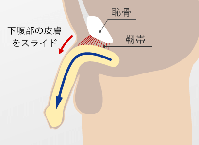 施術後