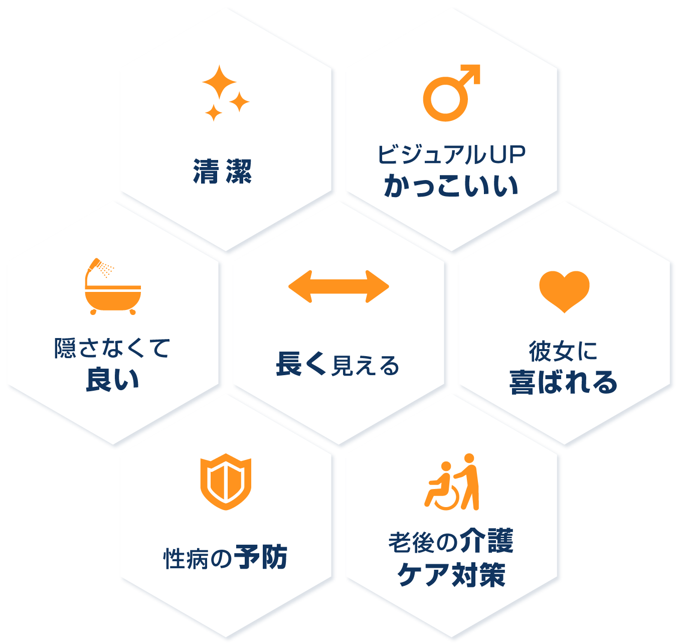 清潔、ビジュアルUPかっこいい、隠さなくて良い、長く見える、彼女に喜ばれる、性病の予防、老後の介護ケア対策